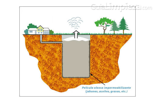 Cómo limpiar una fosa séptica