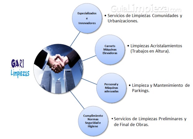 Características, servicio